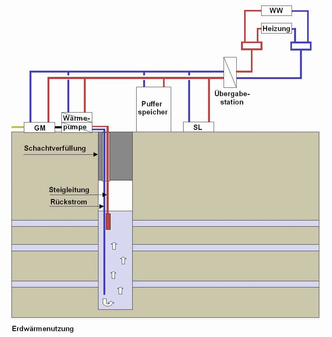 Innovationspreis Wohnen – Abbildung 2